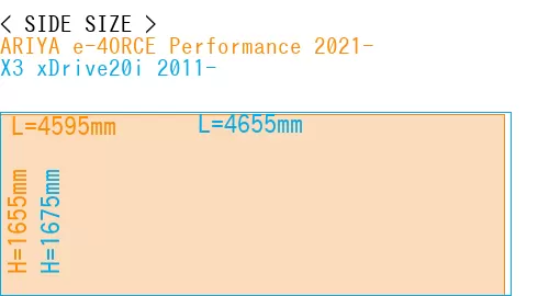 #ARIYA e-4ORCE Performance 2021- + X3 xDrive20i 2011-